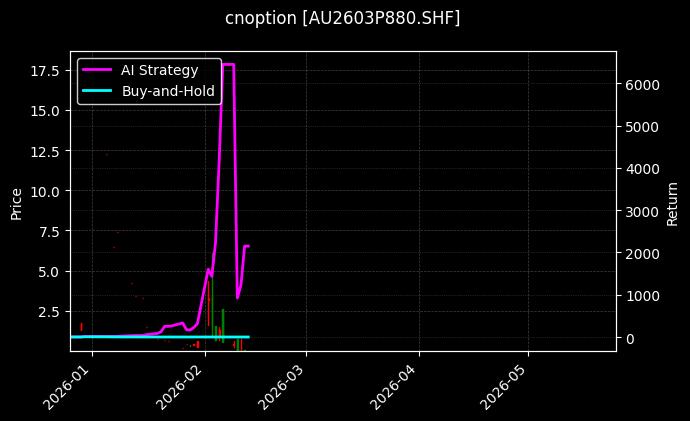 cnoption_AU2603P880.SHF_chart