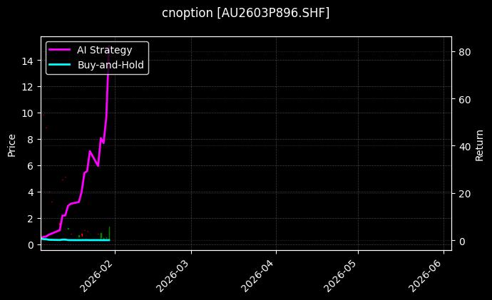 cnoption_AU2603P896.SHF_chart