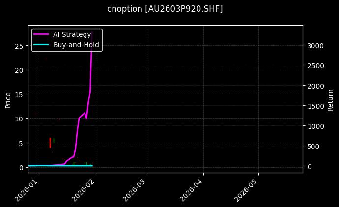 cnoption_AU2603P920.SHF_chart