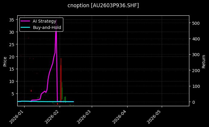 cnoption_AU2603P936.SHF_chart