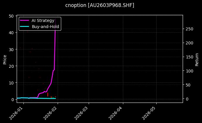 cnoption_AU2603P968.SHF_chart
