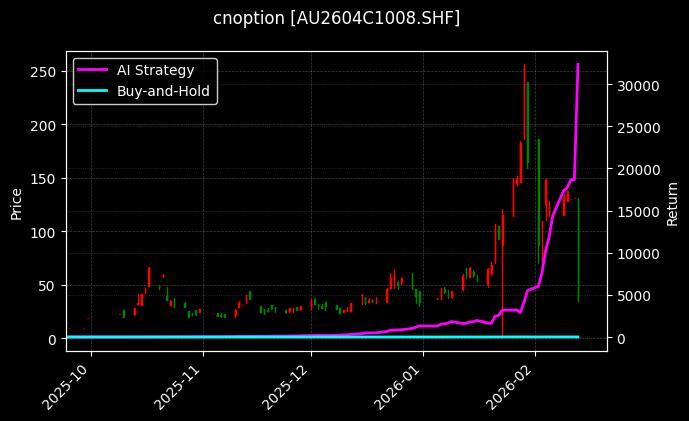 黄金期权2604C1008[AU2604C1008.SHF]图表