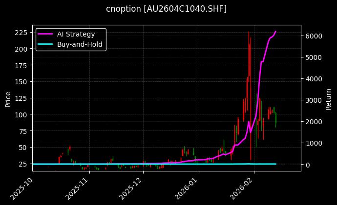 黄金期权2604C1040[AU2604C1040.SHF]图表