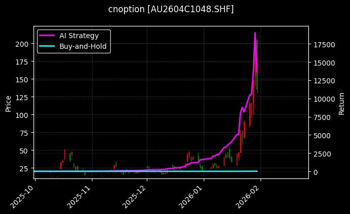 黄金期权2604C1048[AU2604C1048.SHF]图表