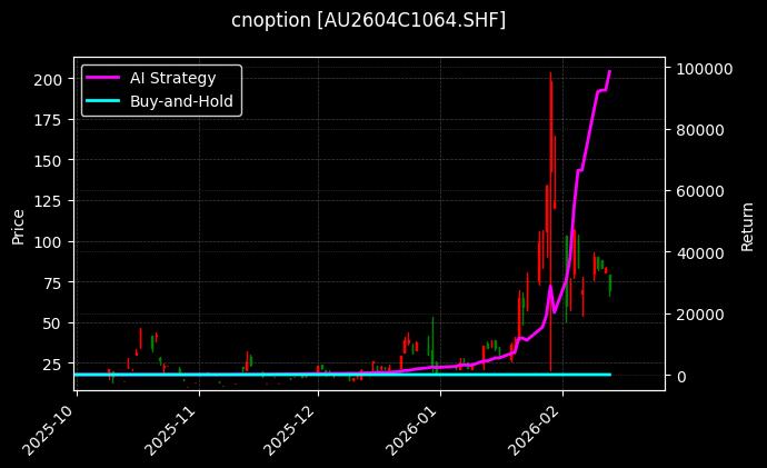 黄金期权2604C1064[AU2604C1064.SHF]图表