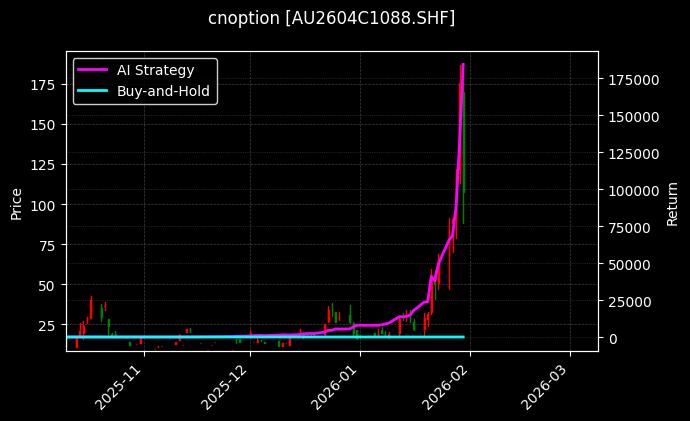 黄金期权2604C1088[AU2604C1088.SHF]图表