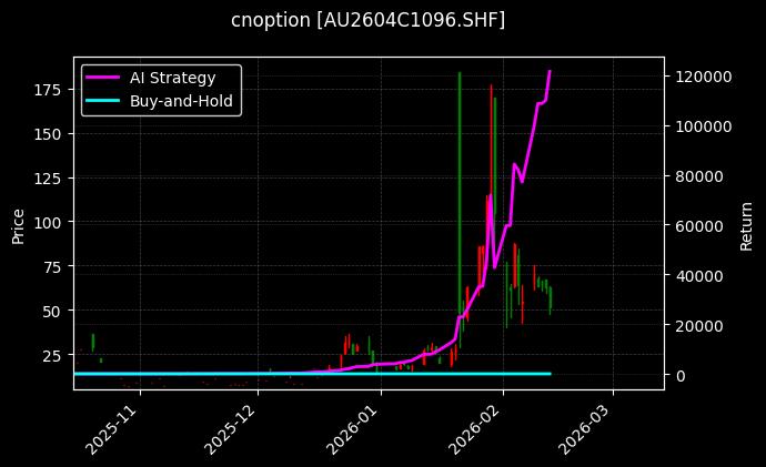 黄金期权2604C1096[AU2604C1096.SHF]图表