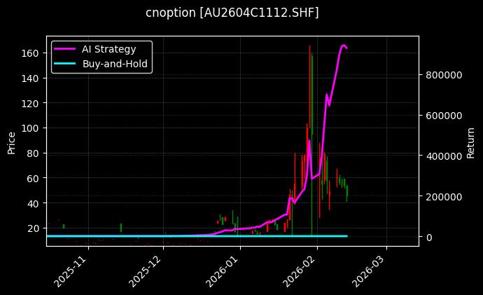 黄金期权2604C1112[AU2604C1112.SHF]图表