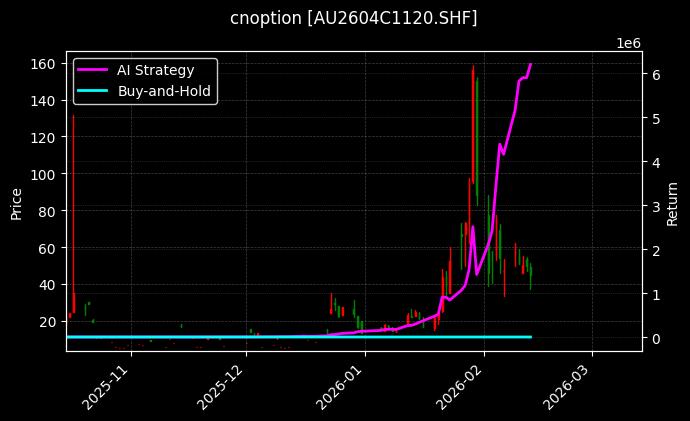 黄金期权2604C1120[AU2604C1120.SHF]图表