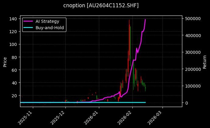 cnoption_AU2604C1152.SHF_chart