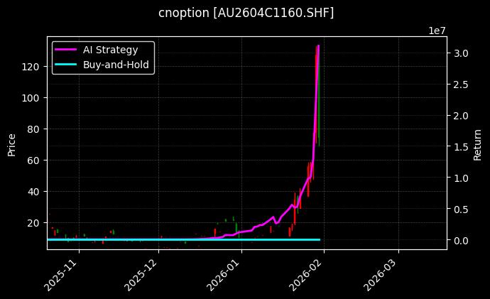 cnoption_AU2604C1160.SHF_chart
