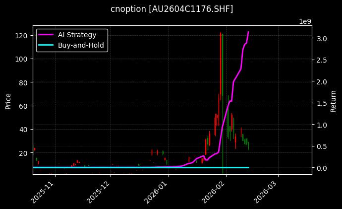 cnoption_AU2604C1176.SHF_chart