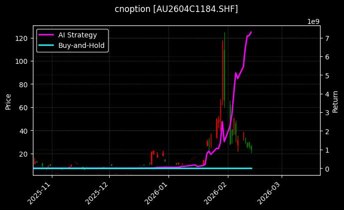 黄金期权2604C1184[AU2604C1184.SHF]图表