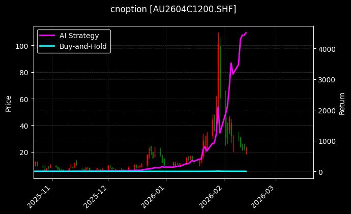 黄金期权2604C1200[AU2604C1200.SHF]图表