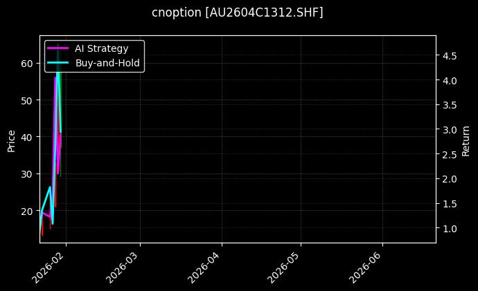 cnoption_AU2604C1312.SHF_chart