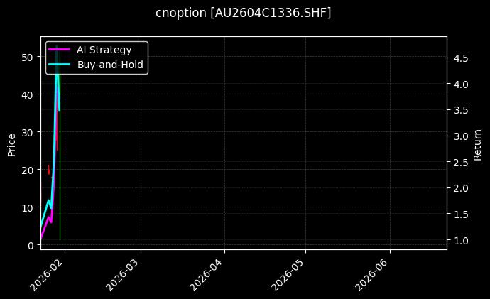黄金期权2604C1336[AU2604C1336.SHF]图表