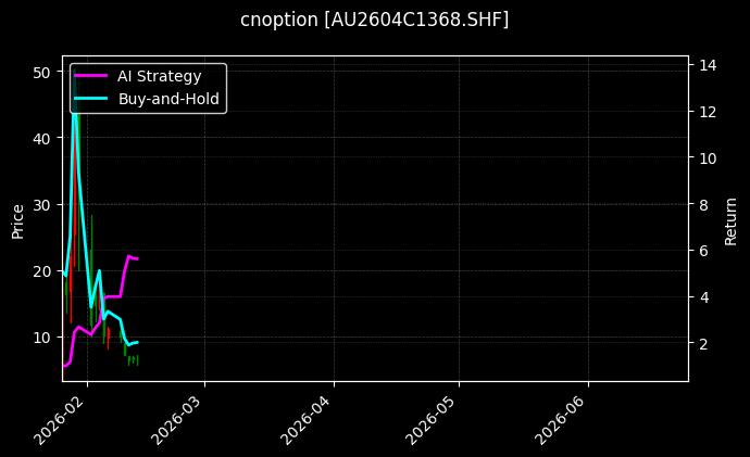 黄金期权2604C1368[AU2604C1368.SHF]图表