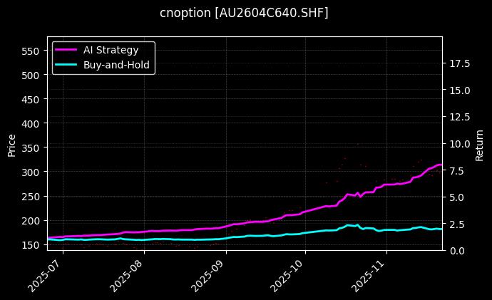 黄金期权2604C640[AU2604C640.SHF]图表