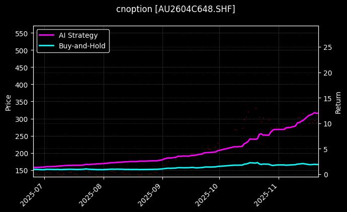 黄金期权2604C648[AU2604C648.SHF]图表