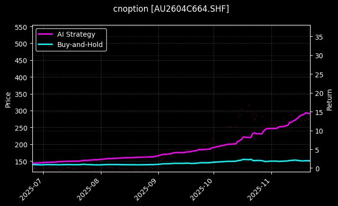 黄金期权2604C664[AU2604C664.SHF]图表