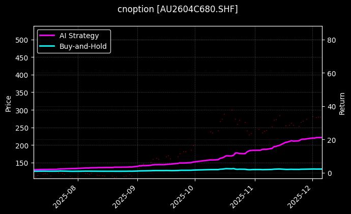 黄金期权2604C680[AU2604C680.SHF]图表
