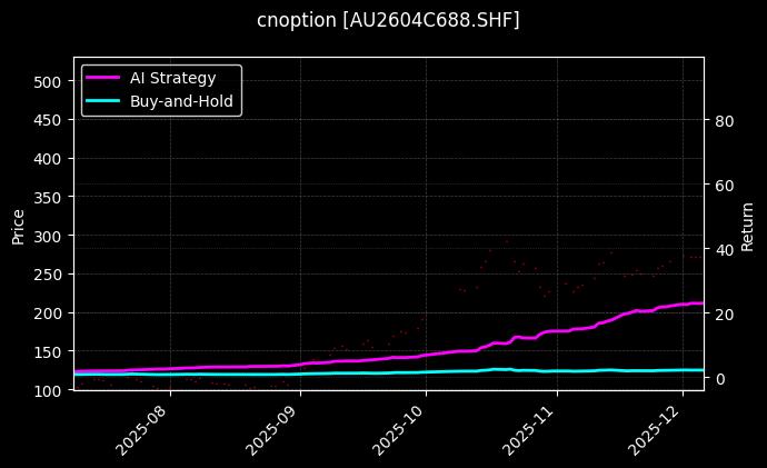 黄金期权2604C688[AU2604C688.SHF]图表