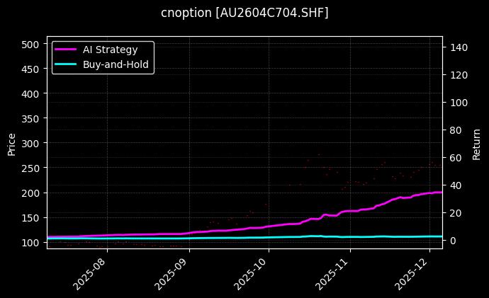 黄金期权2604C704[AU2604C704.SHF]图表