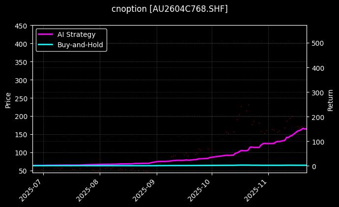 黄金期权2604C768[AU2604C768.SHF]图表