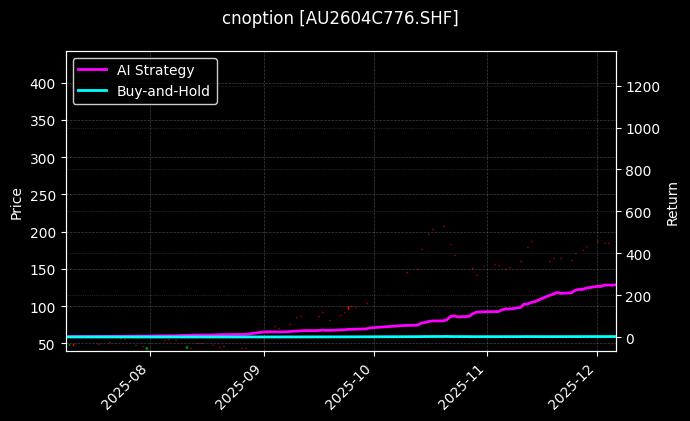 黄金期权2604C776[AU2604C776.SHF]图表