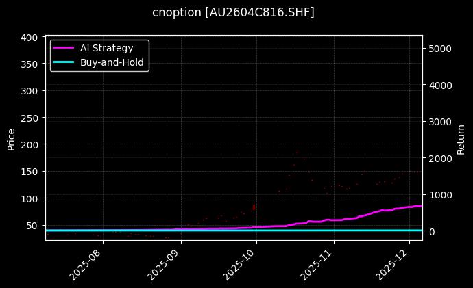 黄金期权2604C816[AU2604C816.SHF]图表