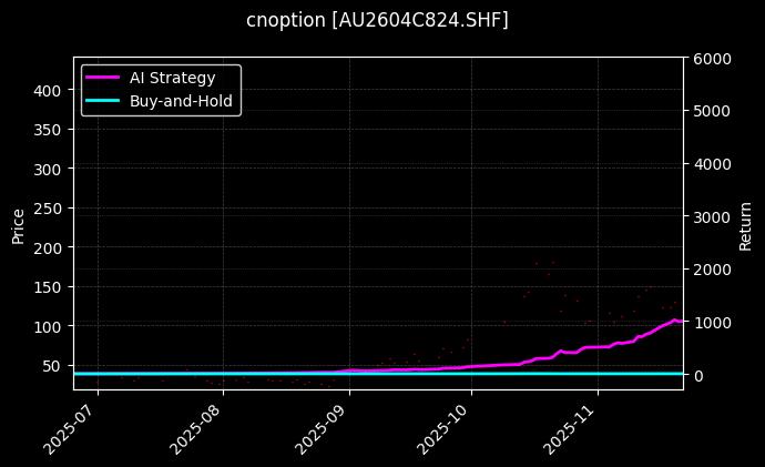 黄金期权2604C824[AU2604C824.SHF]图表