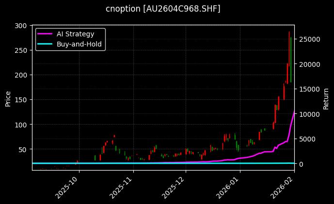 黄金期权2604C968[AU2604C968.SHF]图表