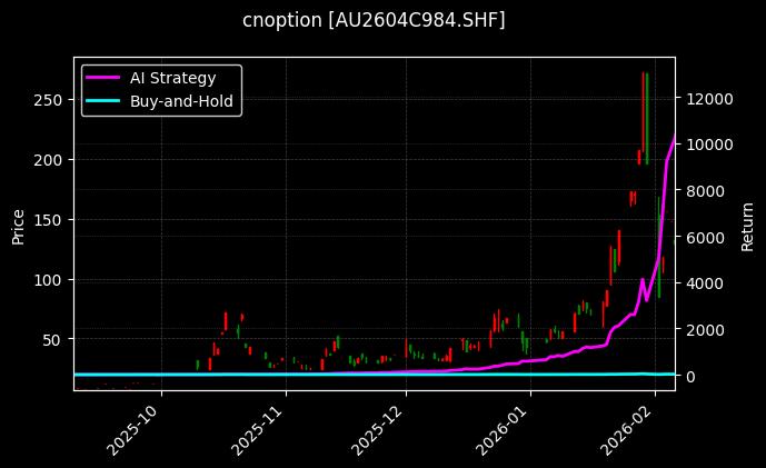 黄金期权2604C984[AU2604C984.SHF]图表
