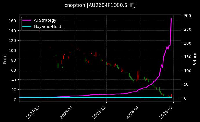 黄金期权2604P1000[AU2604P1000.SHF]图表