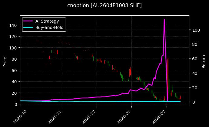 cnoption_AU2604P1008.SHF_chart