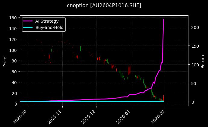 黄金期权2604P1016[AU2604P1016.SHF]图表