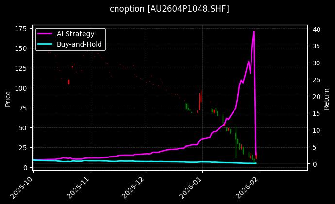 黄金期权2604P1048[AU2604P1048.SHF]图表