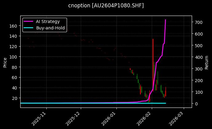 黄金期权2604P1080[AU2604P1080.SHF]图表