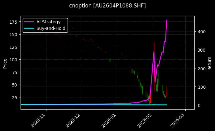 黄金期权2604P1088[AU2604P1088.SHF]图表