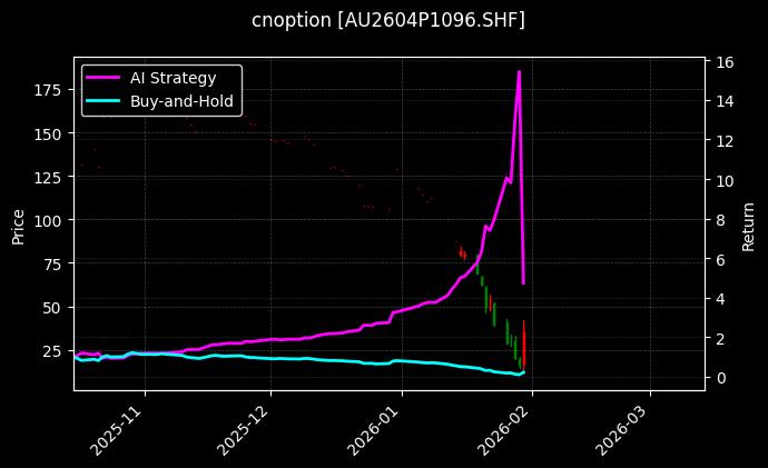 黄金期权2604P1096[AU2604P1096.SHF]图表