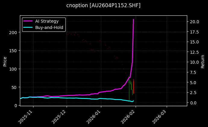 黄金期权2604P1152[AU2604P1152.SHF]图表