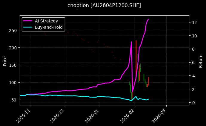 黄金期权2604P1200[AU2604P1200.SHF]图表