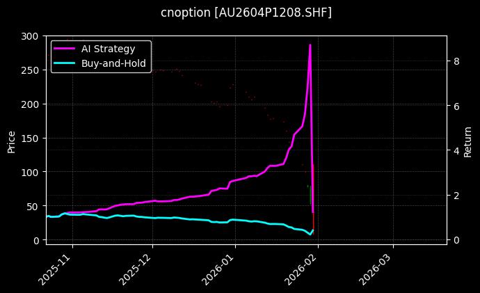 黄金期权2604P1208[AU2604P1208.SHF]图表