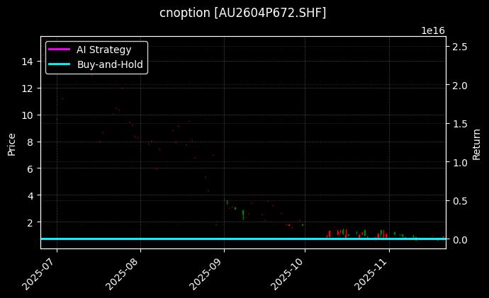 cnoption_AU2604P672.SHF_chart