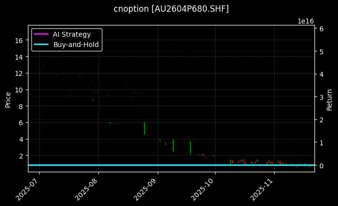 cnoption_AU2604P680.SHF_chart