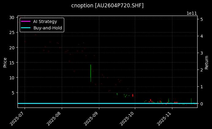 cnoption_AU2604P720.SHF_chart