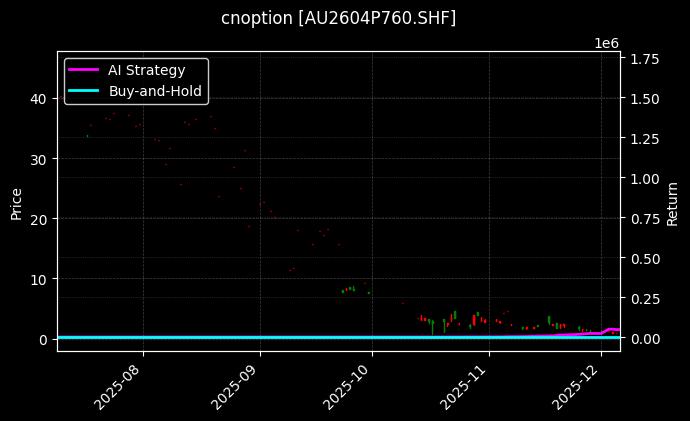 cnoption_AU2604P760.SHF_chart