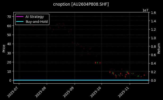 cnoption_AU2604P808.SHF_chart