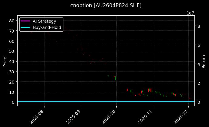 cnoption_AU2604P824.SHF_chart