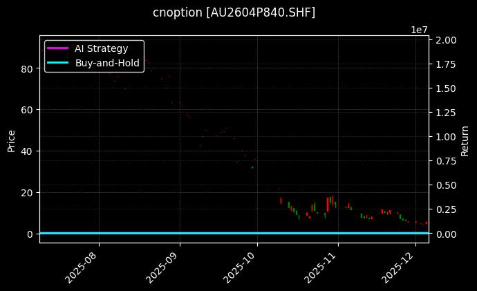 cnoption_AU2604P840.SHF_chart